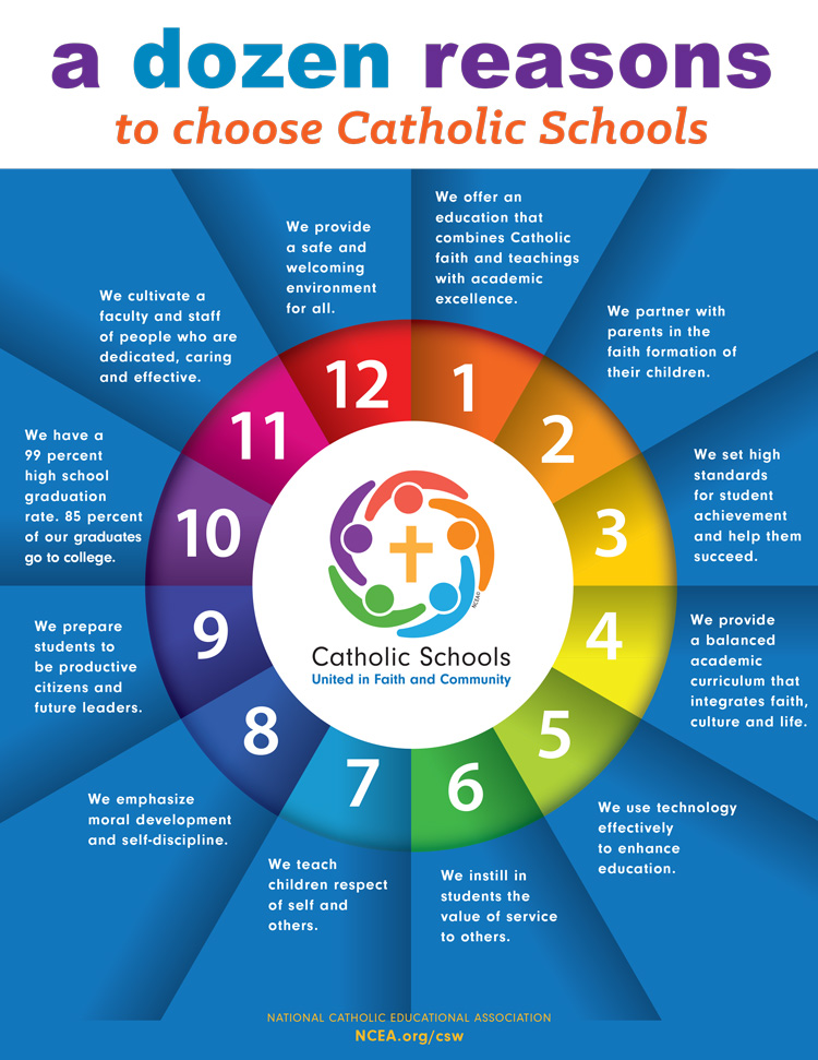 Catholic Schools Week