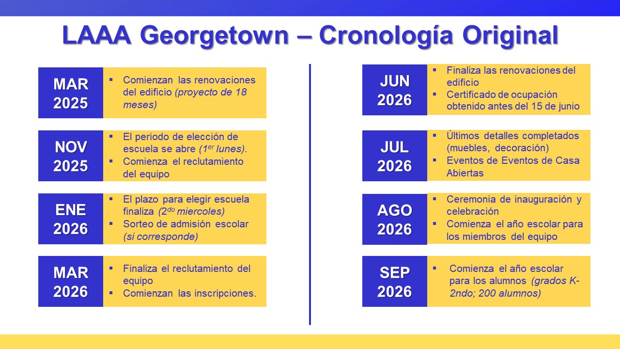 Gtown spanish deck 1