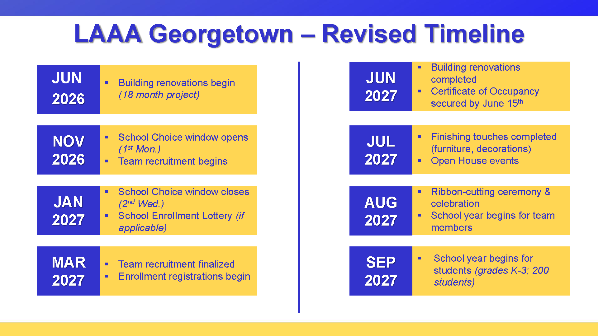 timeline revised to June 2026 thru Sept 2027