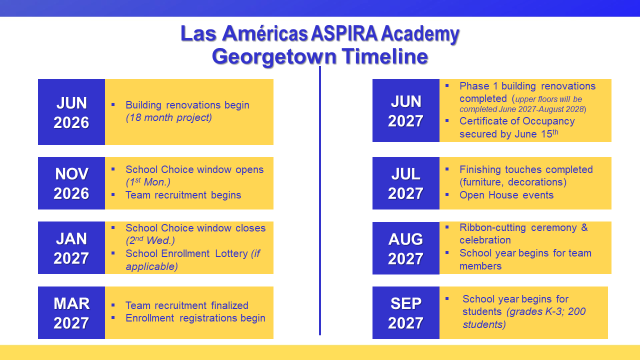 timeline revised to June 2026 thru Sept 2027