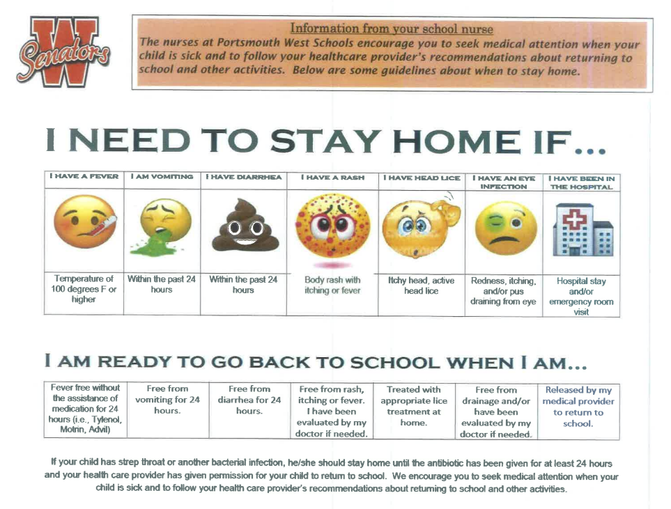 District Wellness Policy