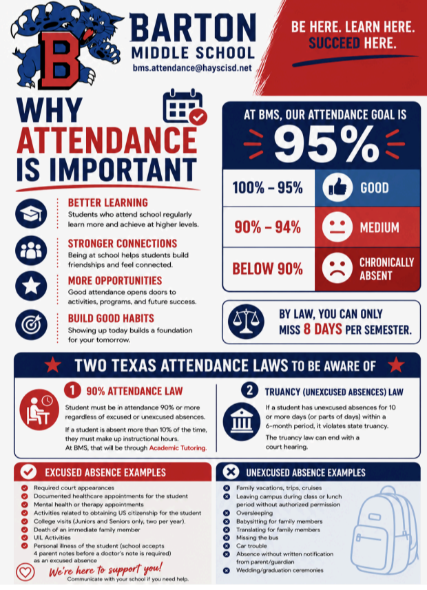 A flyer from Barton Middle School emphasizing the importance of attendance, detailing the consequences of excessive tardies and absences, and providing guidelines for reporting absences.