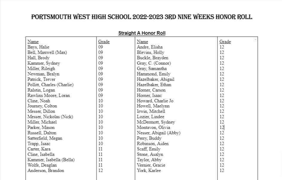 Honor roll portsmouth west high school