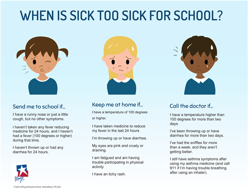 A graphic by Hays CISD for when a child is too sick for school.