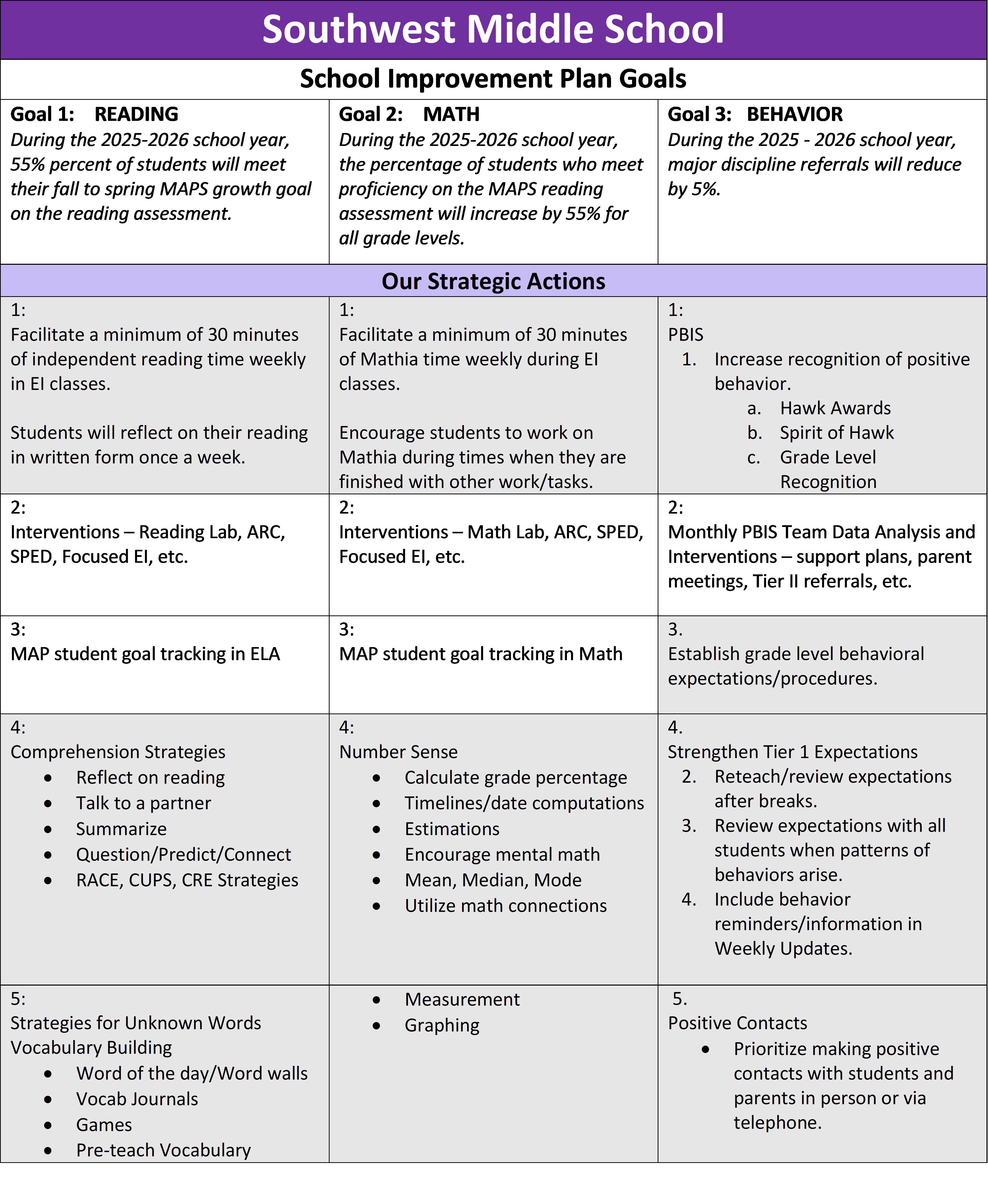 School Improvement Plan Document 