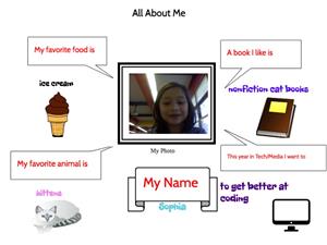 A colorful collage titled 'All About Me' featuring a central photo of a child named Sophia, surrounded by text boxes that describe her favorite food (ice cream), favorite animal (kitten), a book she likes (non-fiction cat books), and her goal to get better at coding, along with corresponding illustrations.