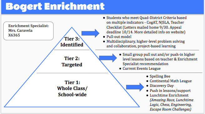 Enrichment graph
