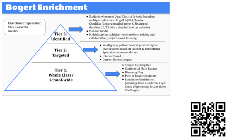 Enrichment graph