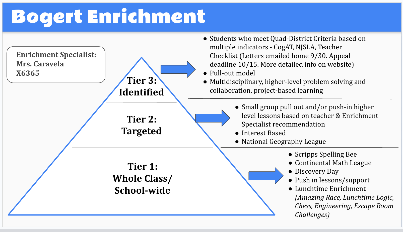 Enrichment graph