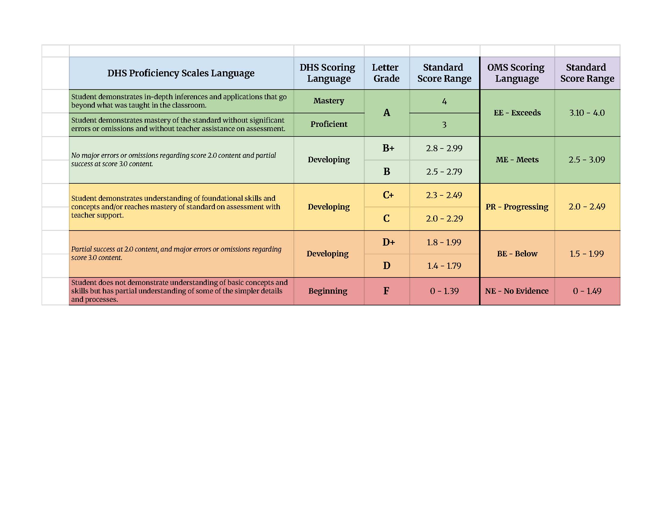 Grading Scales