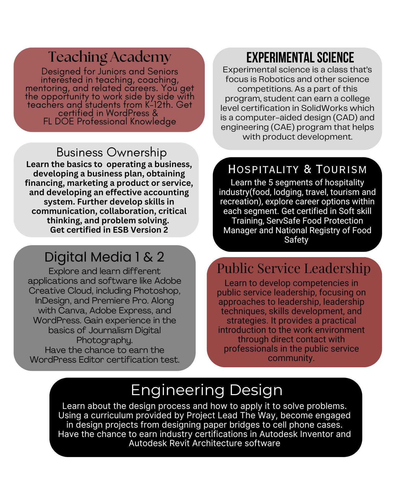 CTE info