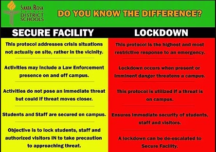 do you know the difference? chart