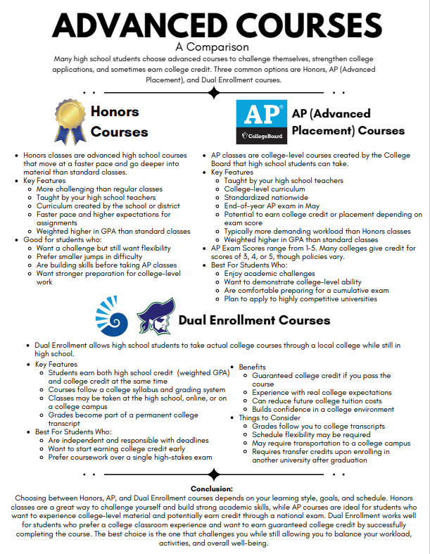 Advanced Courses