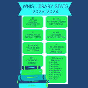 WIN Stats
