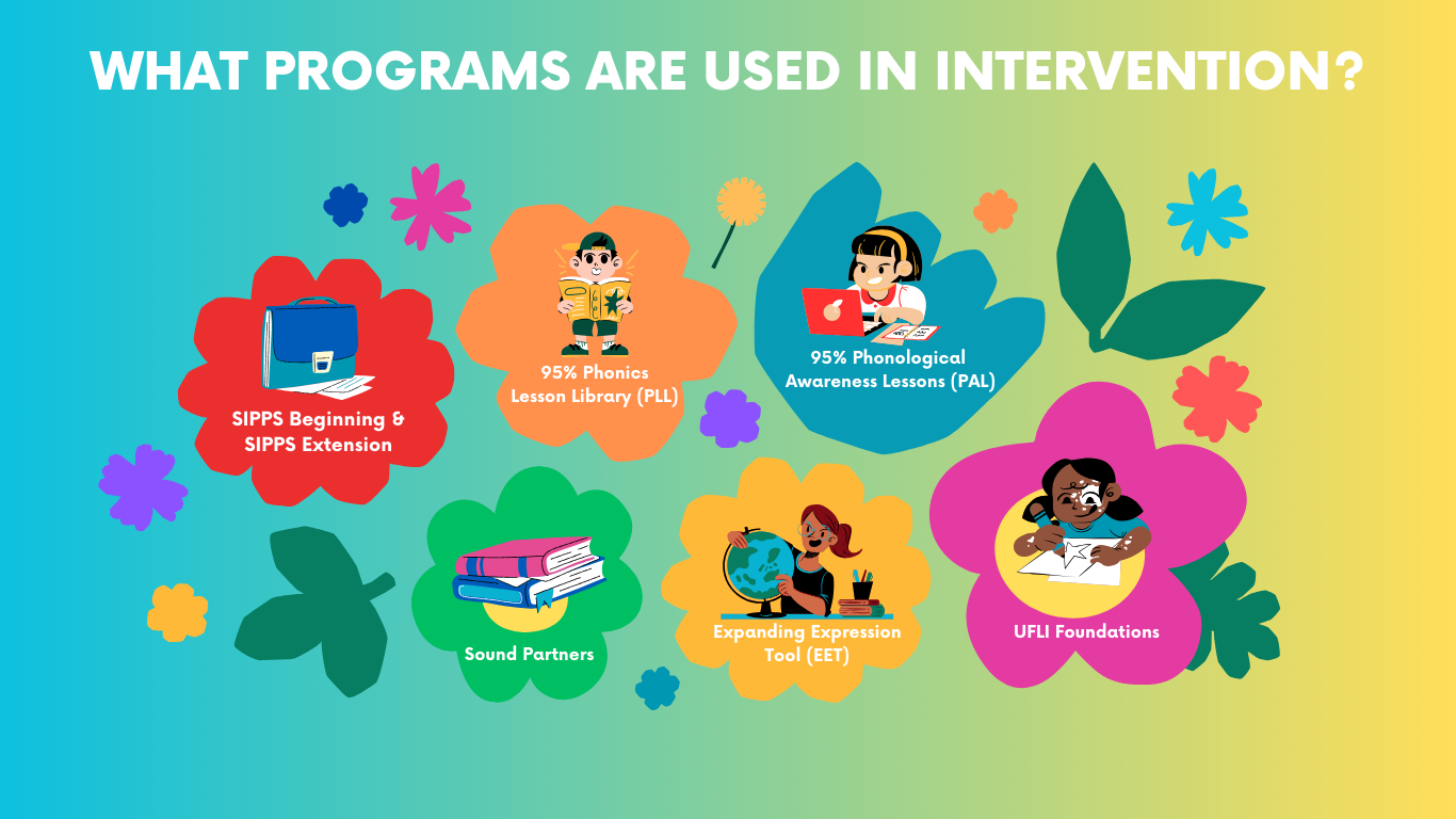 Image of intervention programs used at WNP