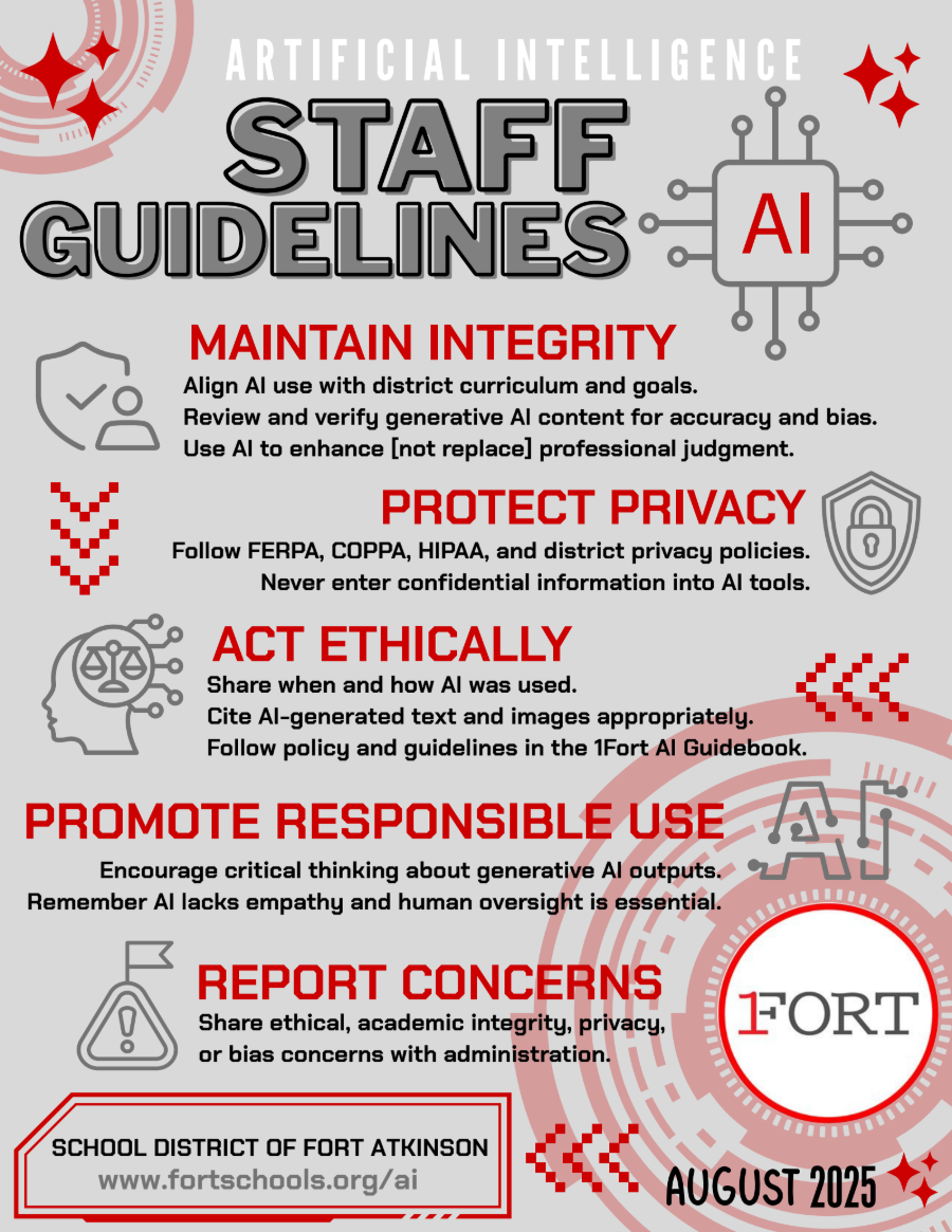 Staff Guidelines - AI