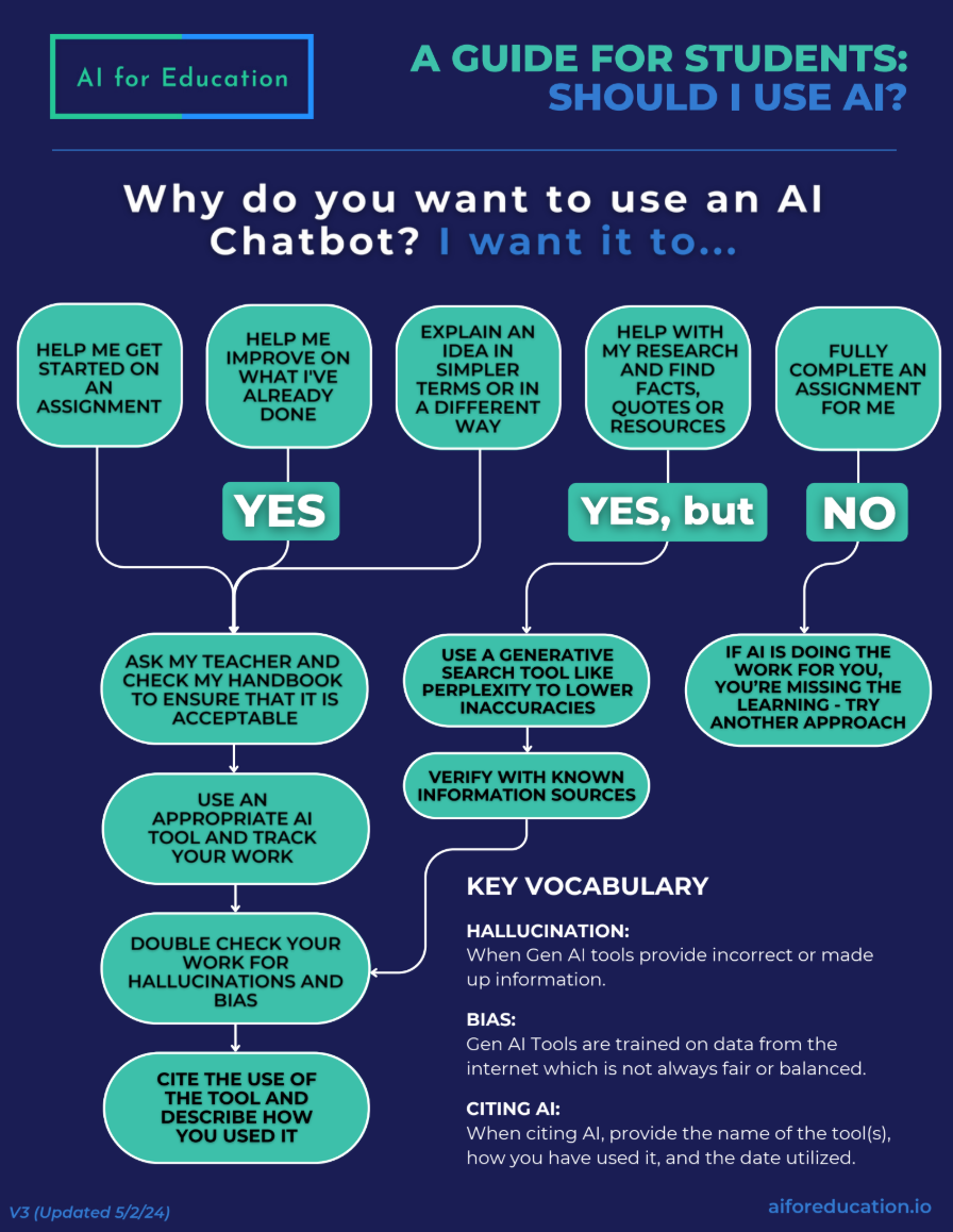 AI Guide for Students