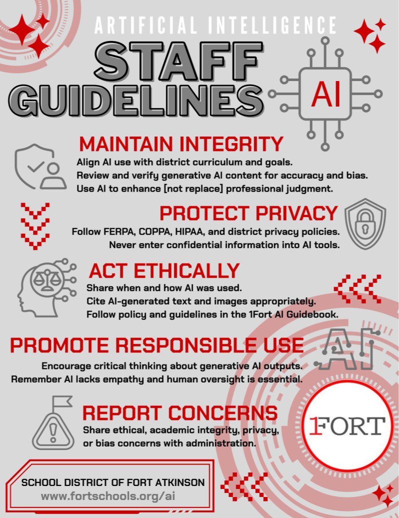 Staff Guidelines - AI