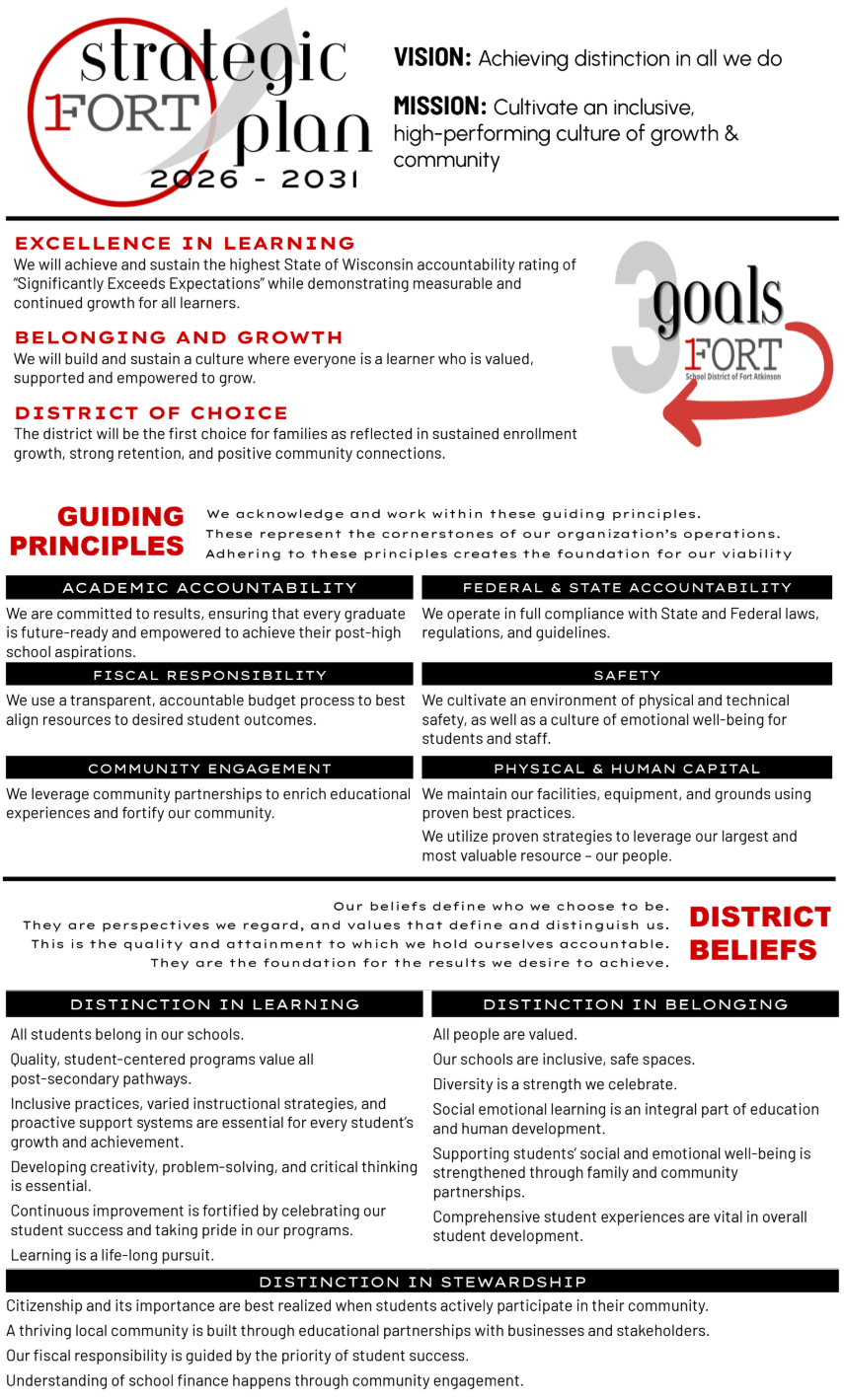 Strategic Plan Graphic