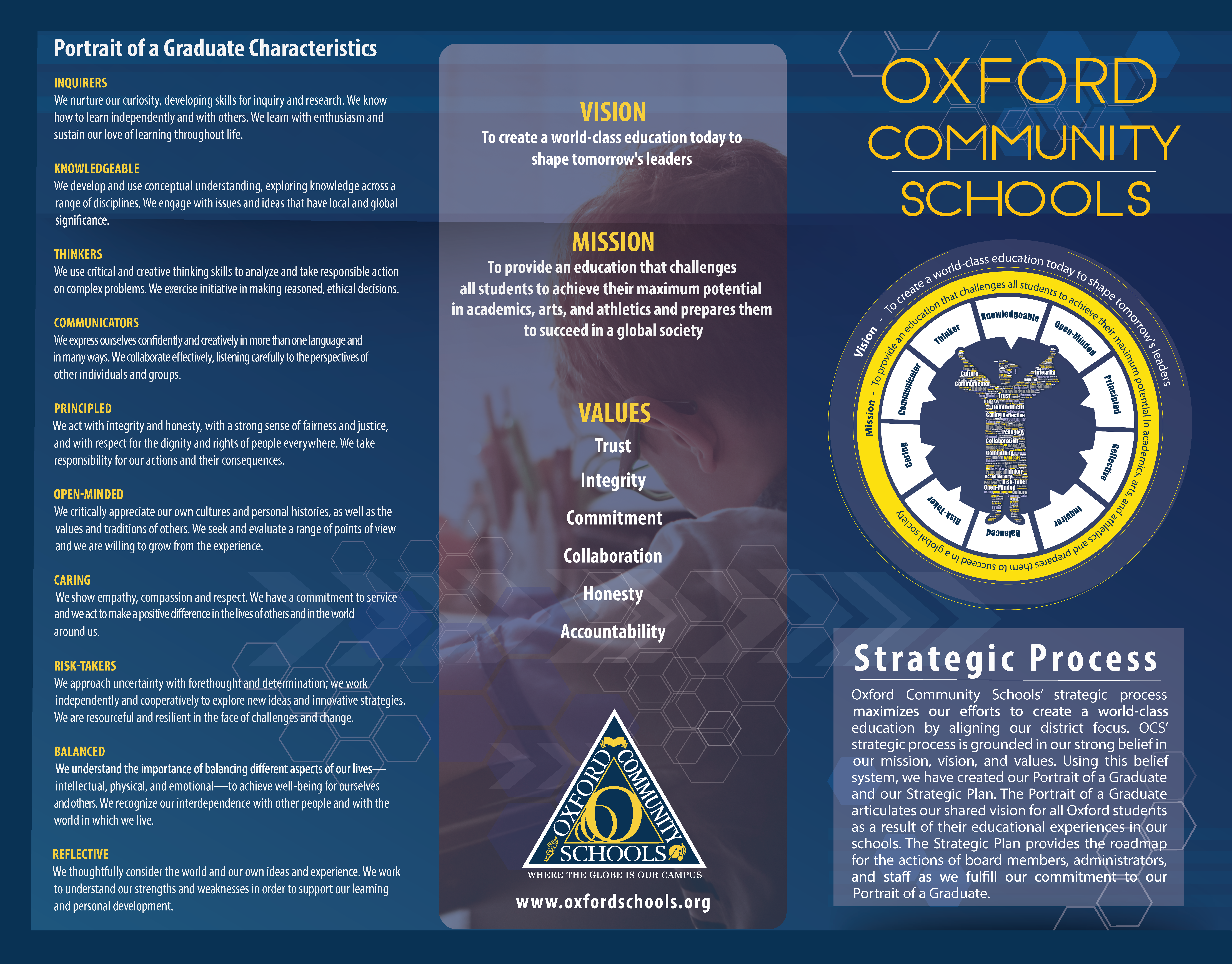 image of strategic process brochure