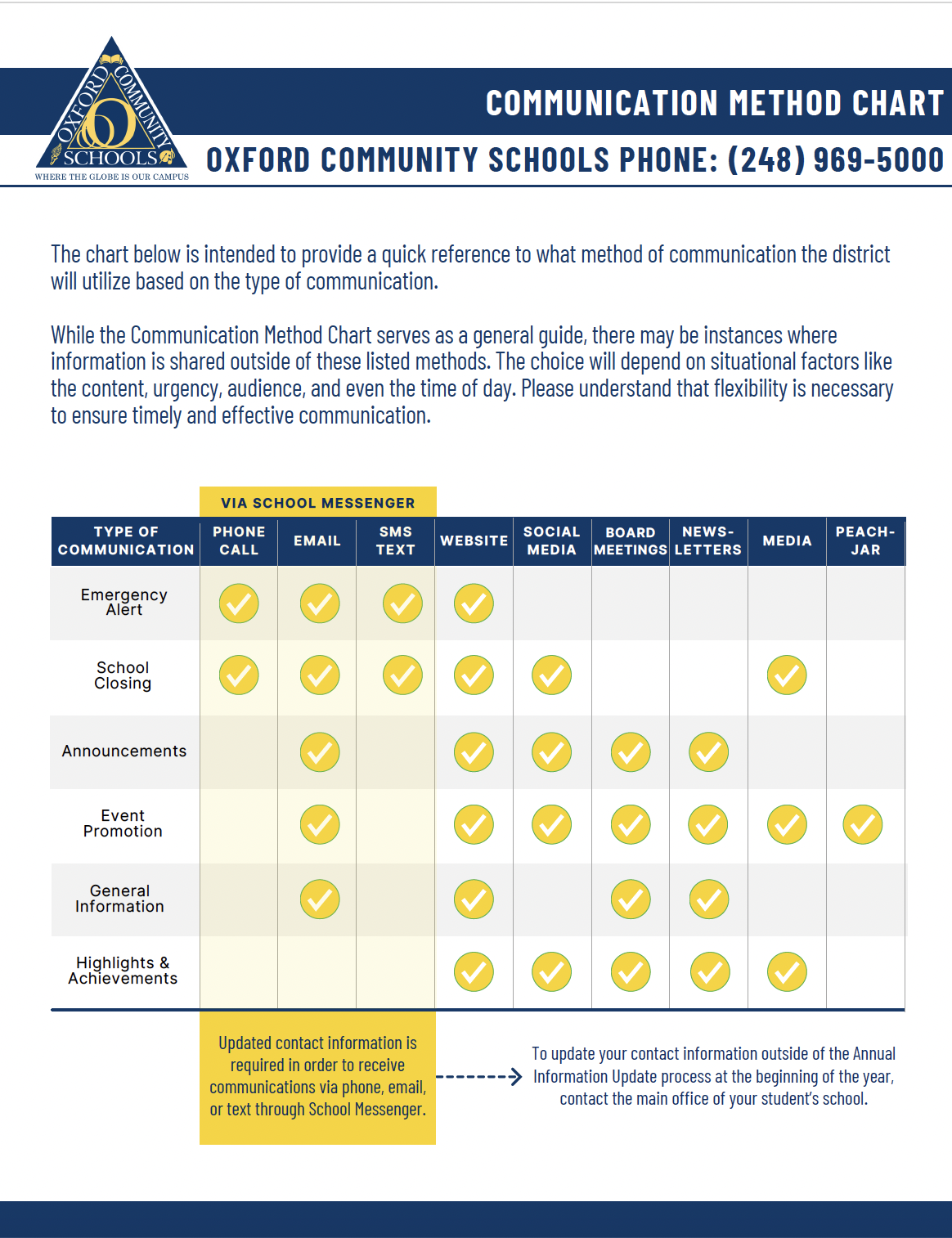 Screenshot of Communication Method Chart pdf