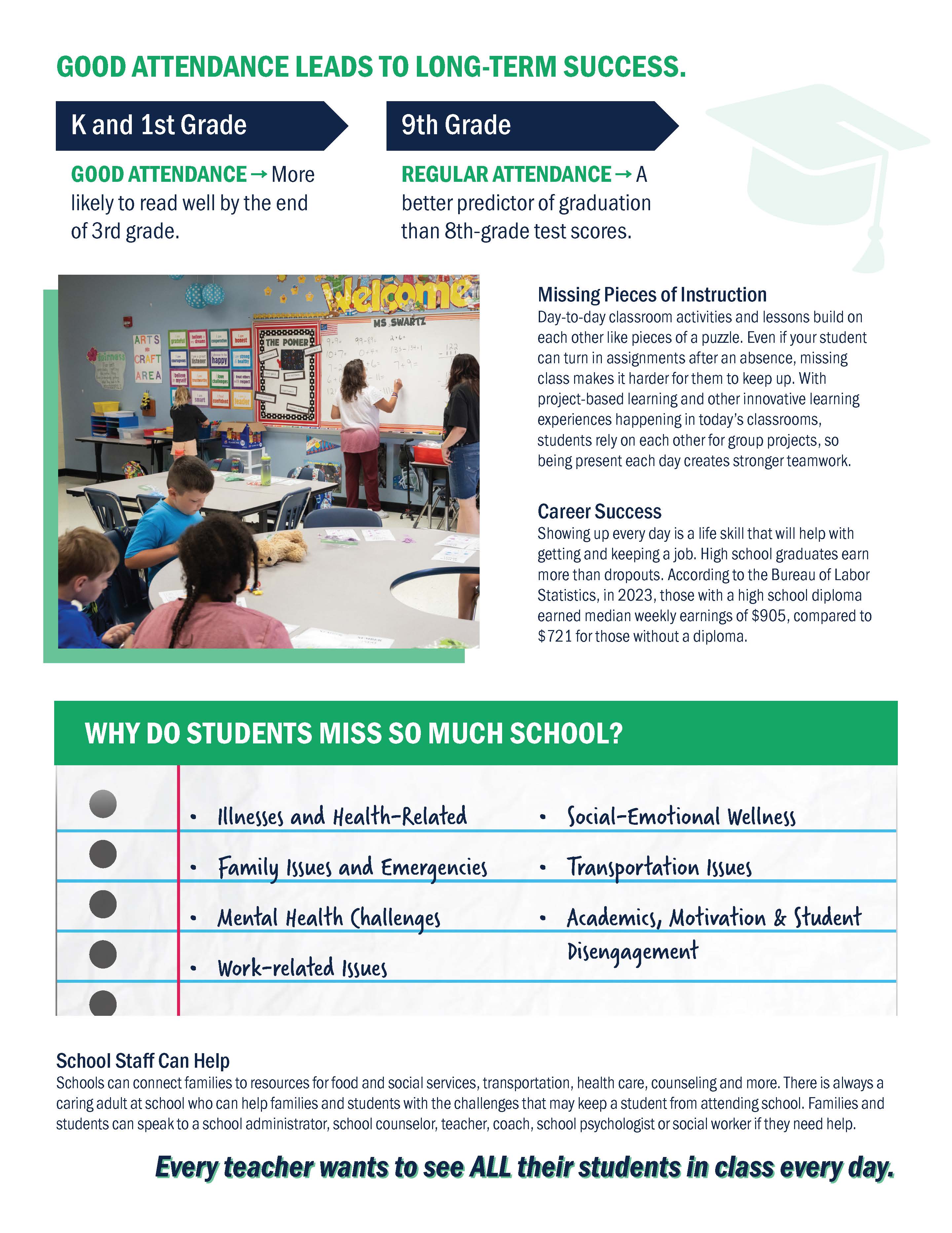 Attendance Matters