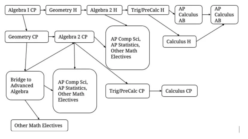 Diagram illustrating the step-by-step process for the class, highlighting key stages and interactions involved.