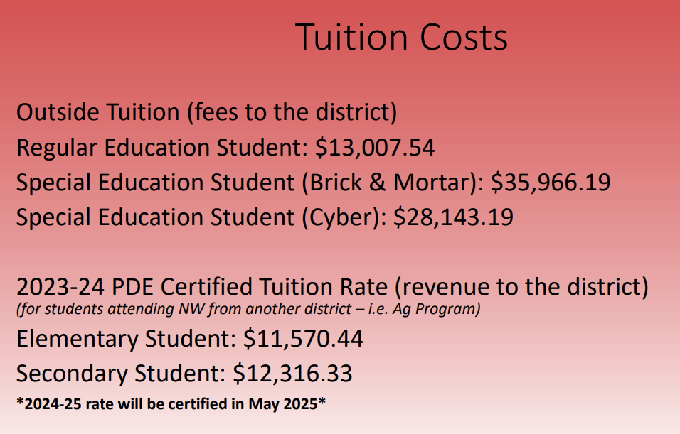 Tuition Costs as of 2024-2025