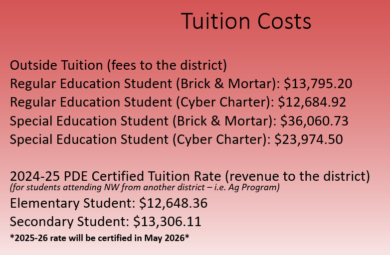 Tuition Costs as of 2025-2026
