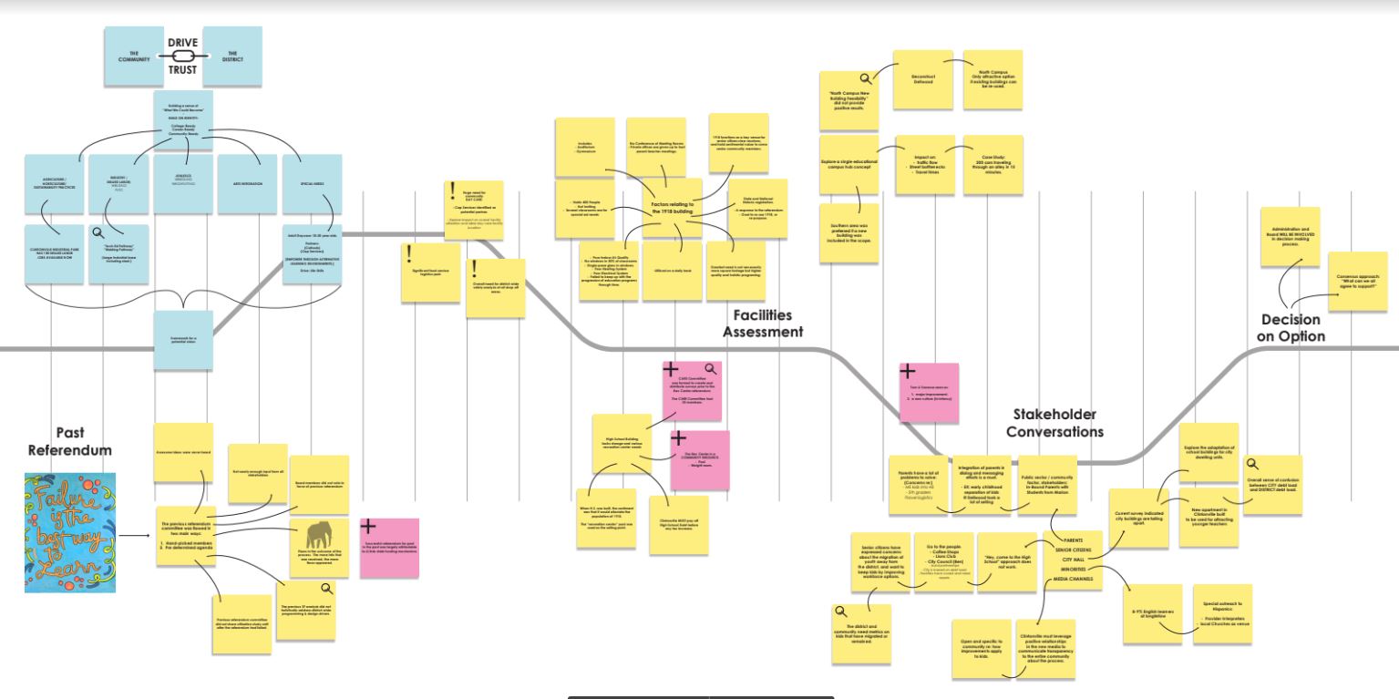 Journey Map