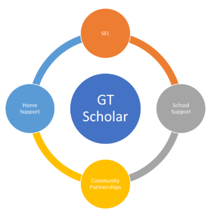 Gifted & Talented Program
