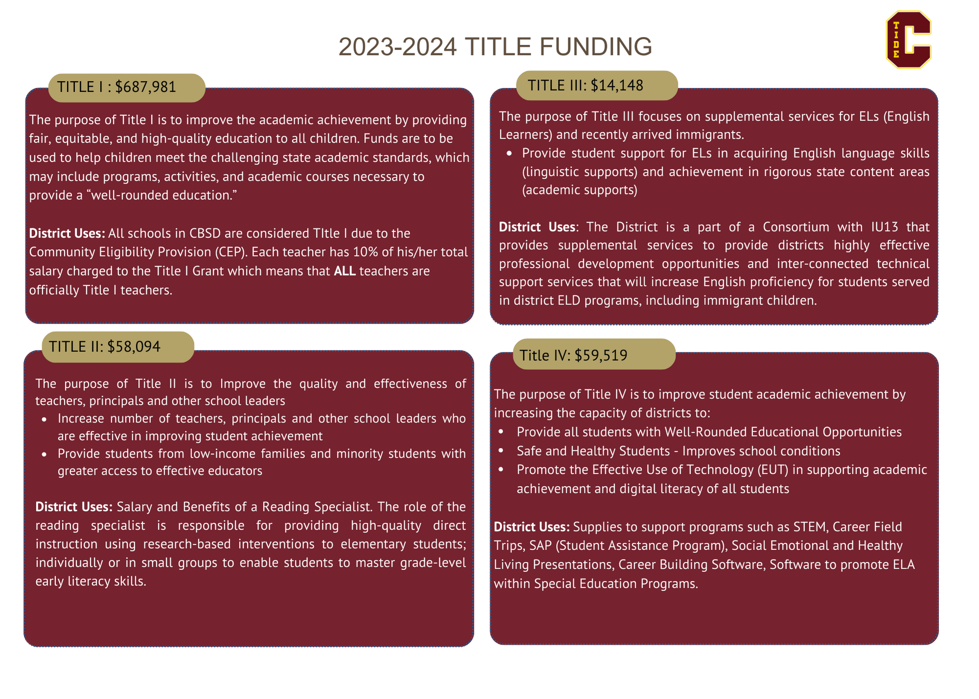 Title funding snapshot