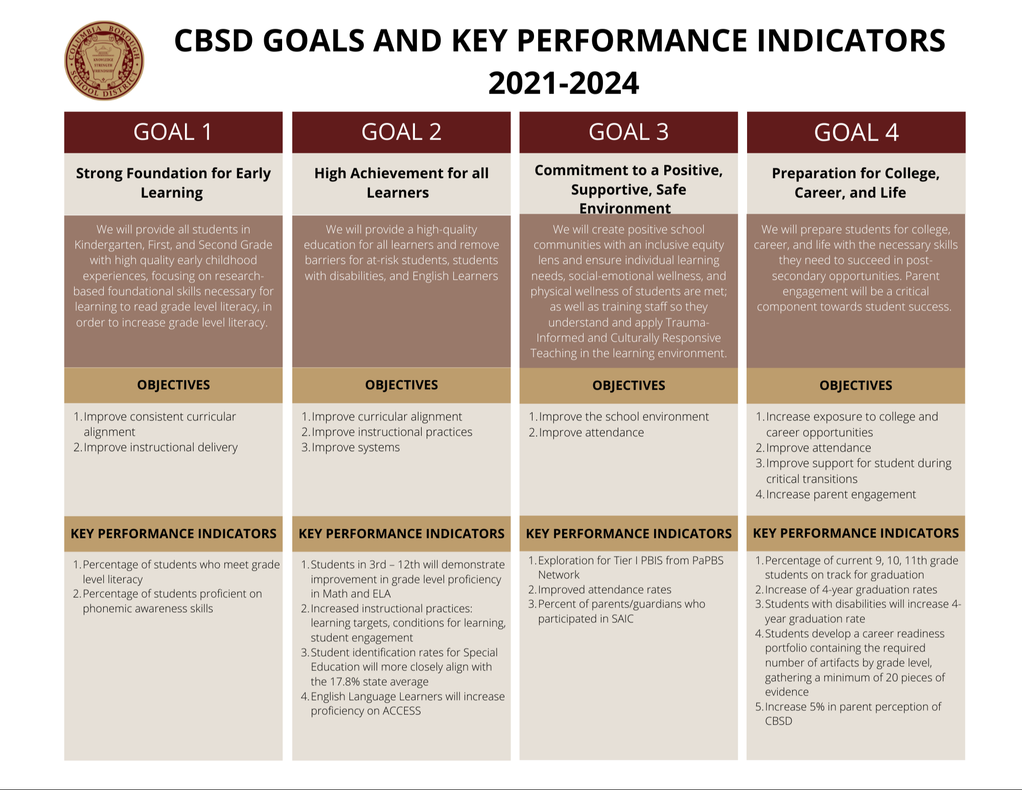 CBSD Goals and Key Performance Indicators 2021-2024 click for pdf