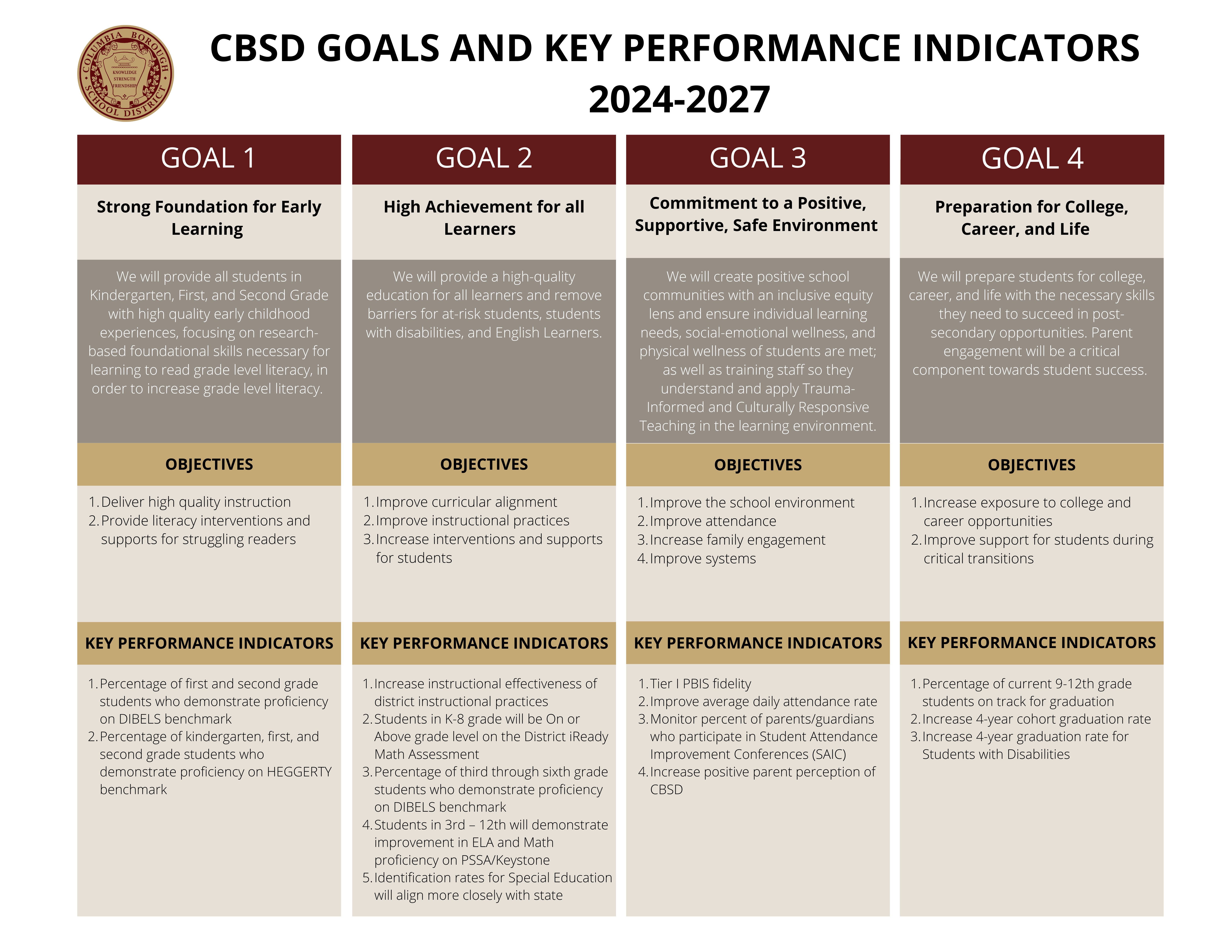 CBSD Goals and Key Performance Indicators 2021-2024 click for pdf