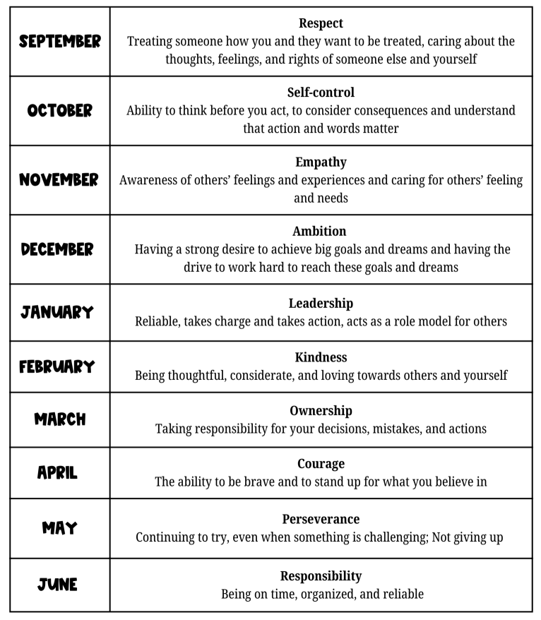 JTDS Barnegat Cares Traits