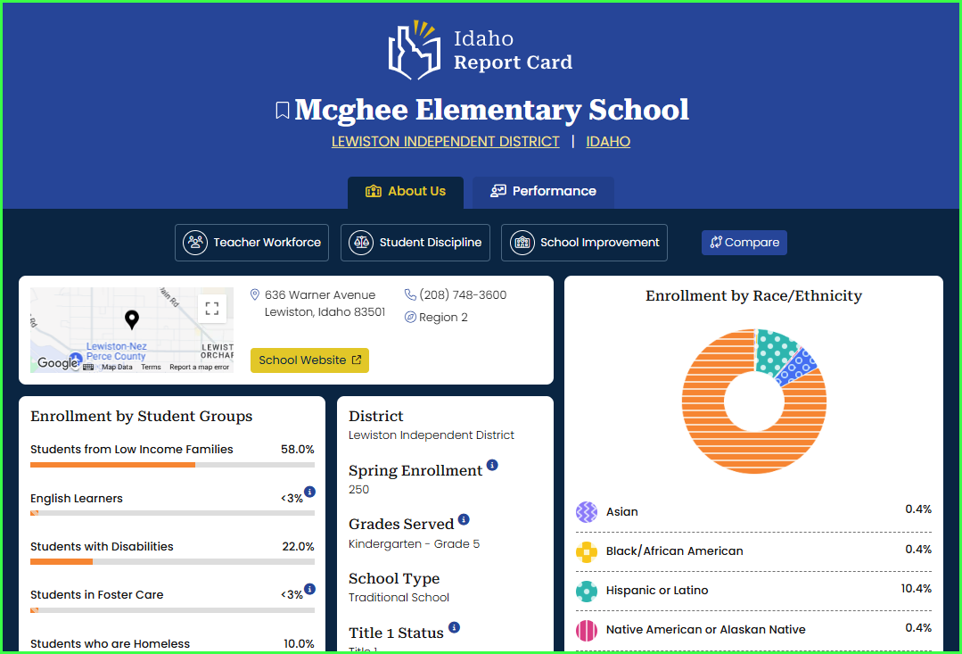McGhee - IRC.org