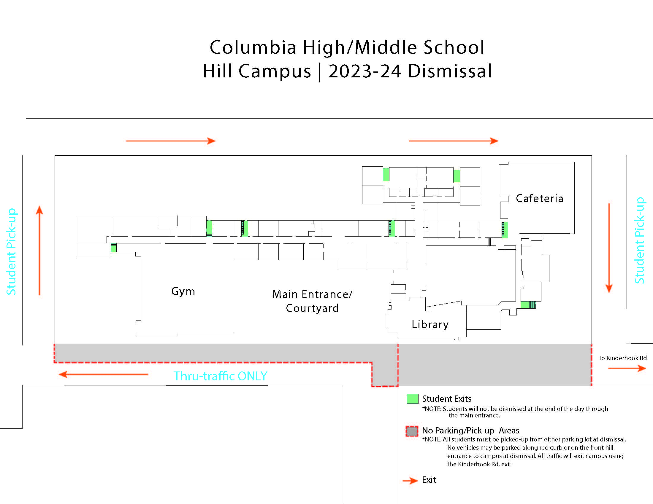 Dismissal Diagram