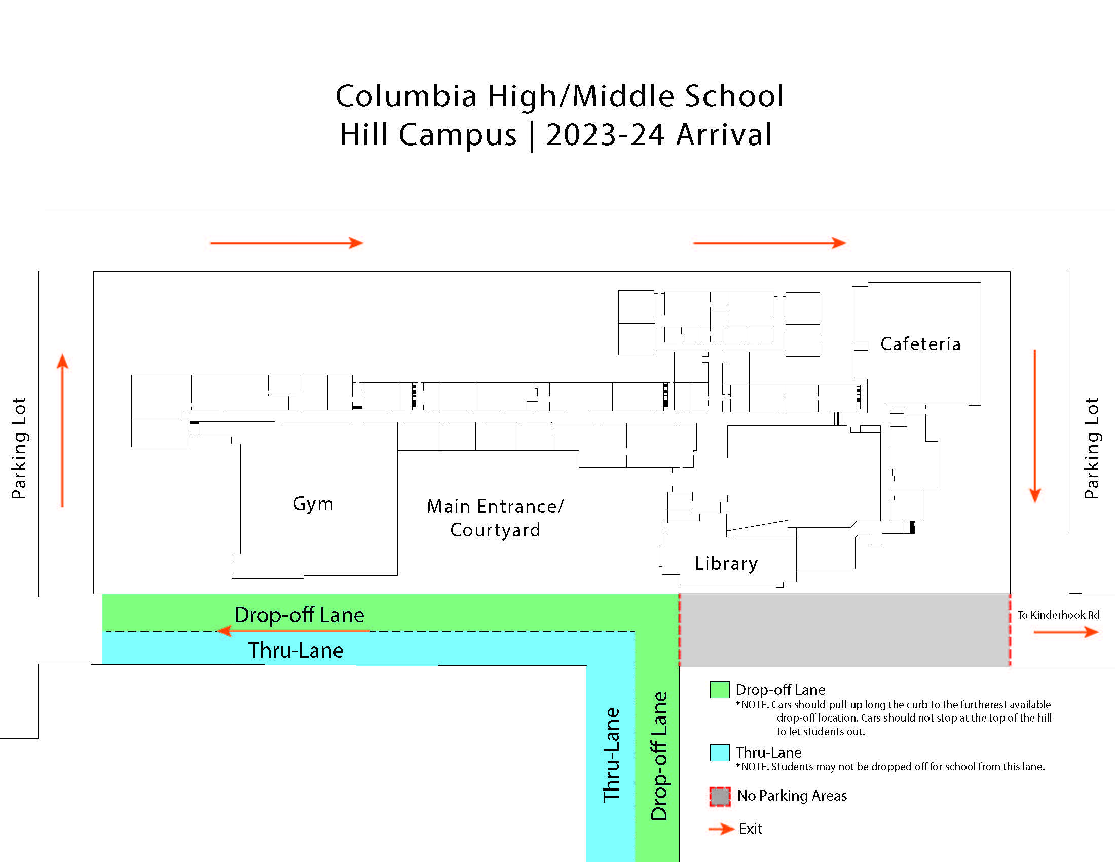 Arrival Diagram