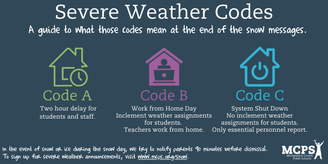 An infographic explaining severe weather codes, detailing Code A as a two-hour delay for students and staff, Code B as work from home days for students with teachers working from home, and Code C as a system shut down with only essential personnel reporting.