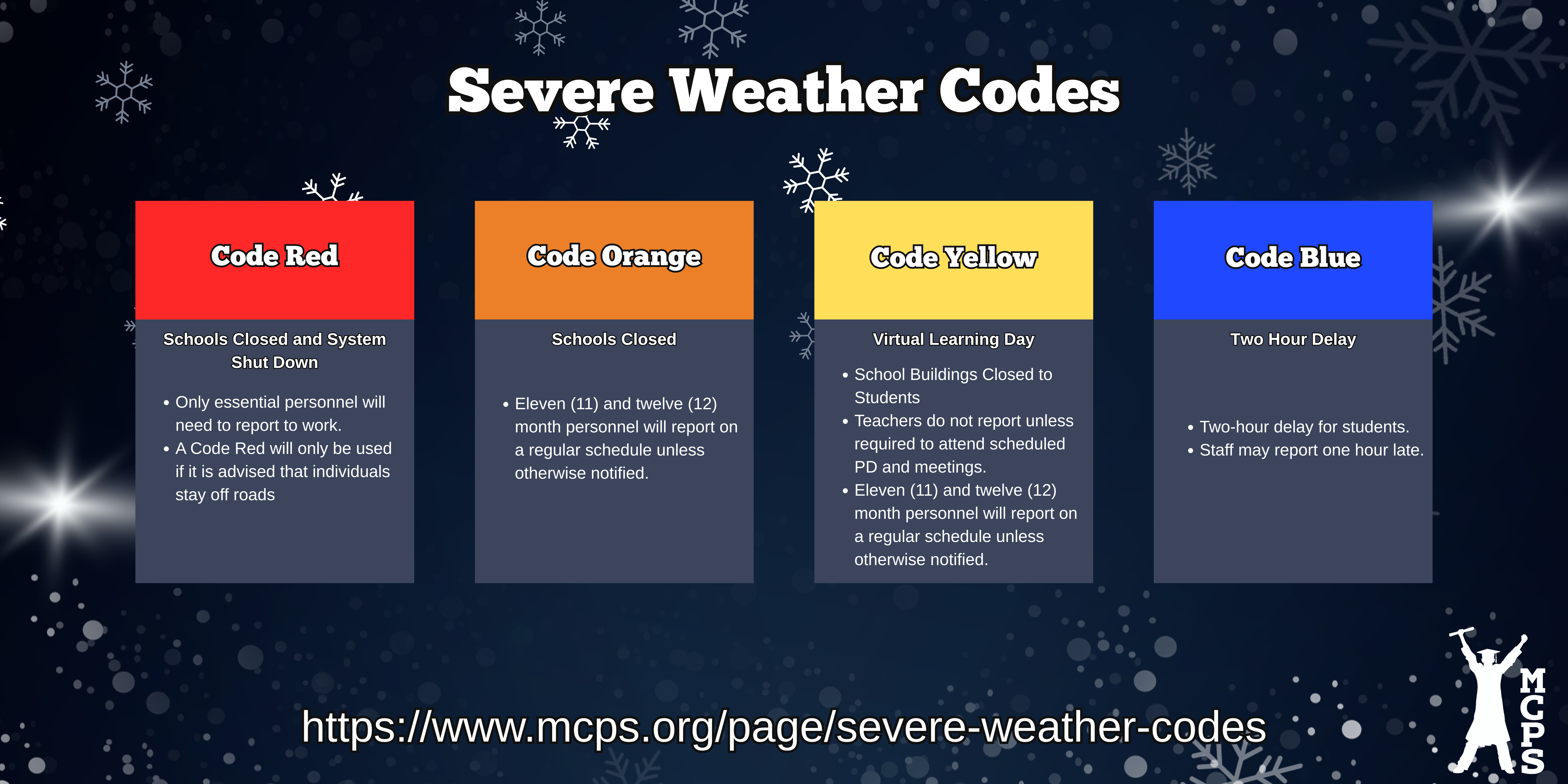  A four-column infographic with a snowy background titled "Severe Weather Codes." Each column has a different color heading and text below it.  Code Red (red heading) - Schools Closed and System Shut Down. "Only essential personnel will need to report to work." "A Code Red will only be used if it is advised that individuals stay off roads."  Code Orange (orange heading) - Schools Closed. "Eleven (11) and twelve (12) month personnel will report on a regular schedule unless otherwise notified."  Code Yellow (yellow heading) - Virtual Learning Day. "School Buildings Closed to Students." "Teachers do not report unless required to attend scheduled PD and meetings." "Eleven (11) and twelve (12) month personnel will report on a regular schedule unless otherwise notified."  Code Blue (blue heading) - Two Hour Delay. "Two-hour delay for students." "Staff may report one hour late."  At the bottom of the image, there is a URL: https://www.mcps.org/page/severe-weather-codes. A small logo for MCPS is in the bottom right corner.