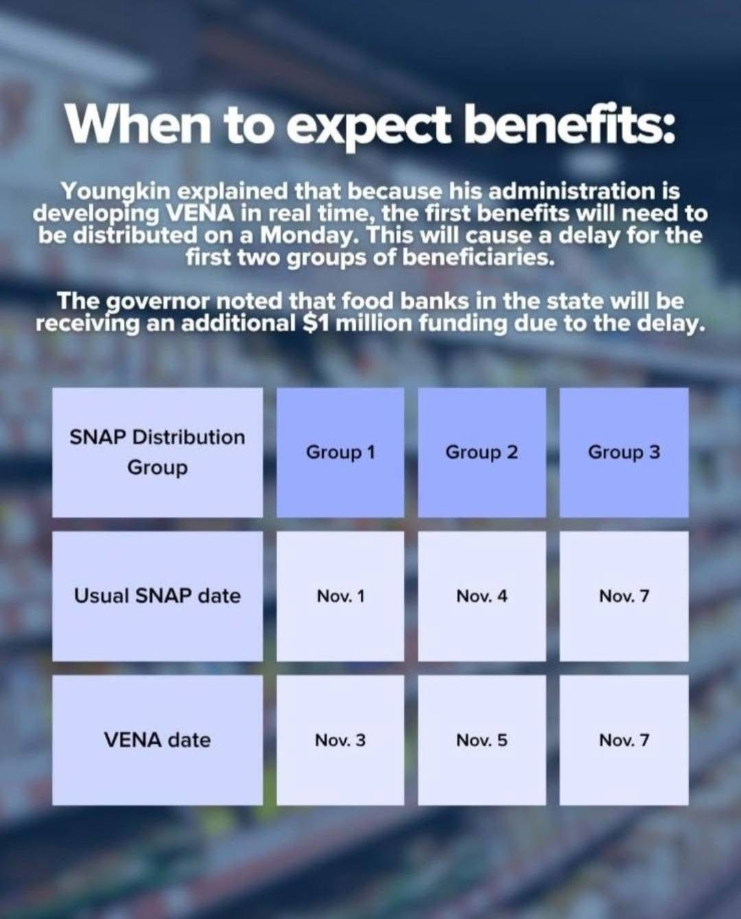 When to expect benefits graphic