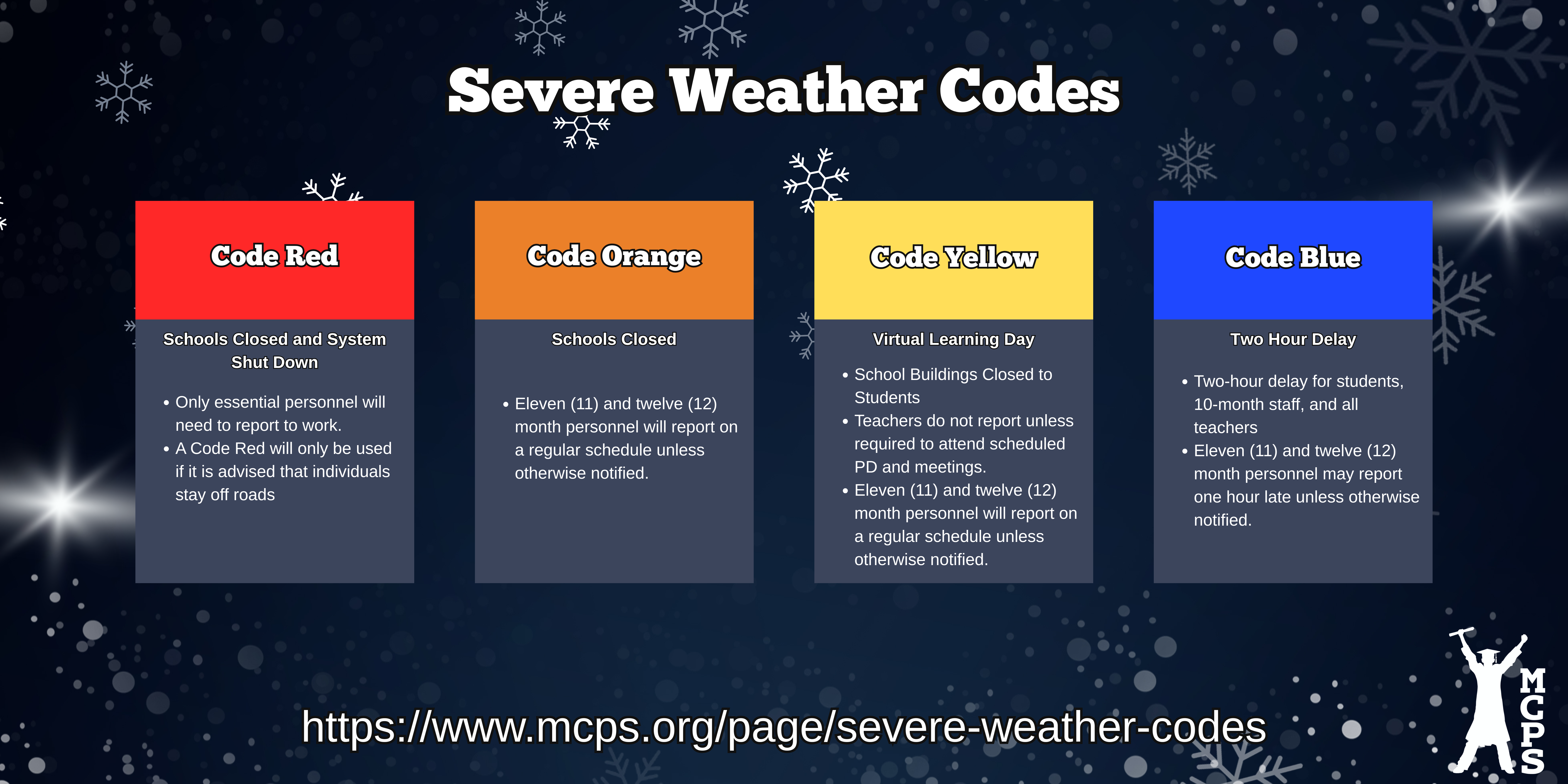  A four-column infographic with a snowy background titled "Severe Weather Codes." Each column has a different color heading and text below it.  Code Red (red heading) - Schools Closed and System Shut Down. "Only essential personnel will need to report to work." "A Code Red will only be used if it is advised that individuals stay off roads."  Code Orange (orange heading) - Schools Closed. "Eleven (11) and twelve (12) month personnel will report on a regular schedule unless otherwise notified."  Code Yellow (yellow heading) - Virtual Learning Day. "School Buildings Closed to Students." "Teachers do not report unless required to attend scheduled PD and meetings." "Eleven (11) and twelve (12) month personnel will report on a regular schedule unless otherwise notified."  Code Blue (blue heading) - Two Hour Delay. "Two-hour delay for students." "Staff may report one hour late."  At the bottom of the image, there is a URL: https://www.mcps.org/page/severe-weather-codes. A small logo for MCPS is in the bottom right corner.