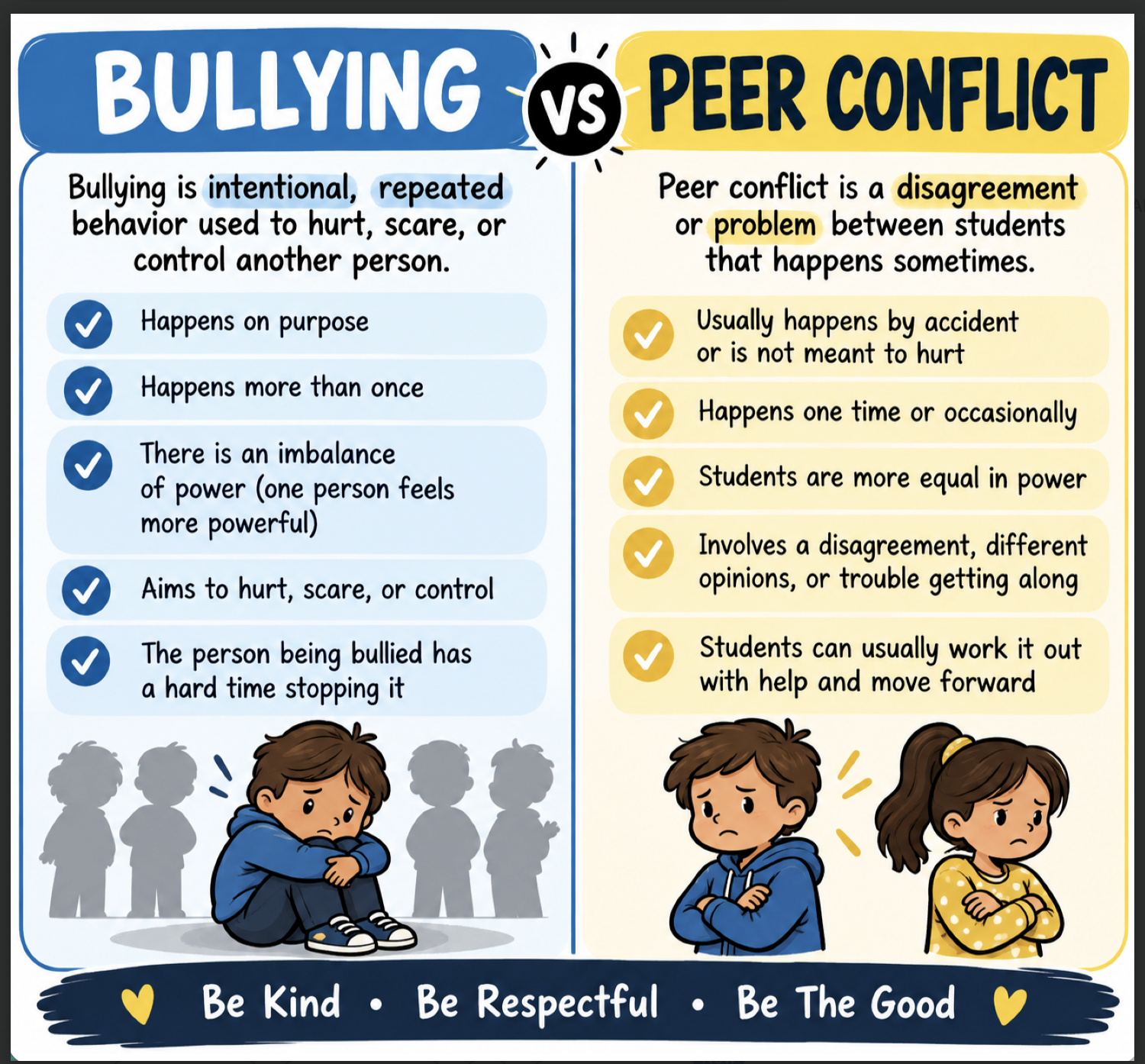 Bulling vs. Peer Conflict