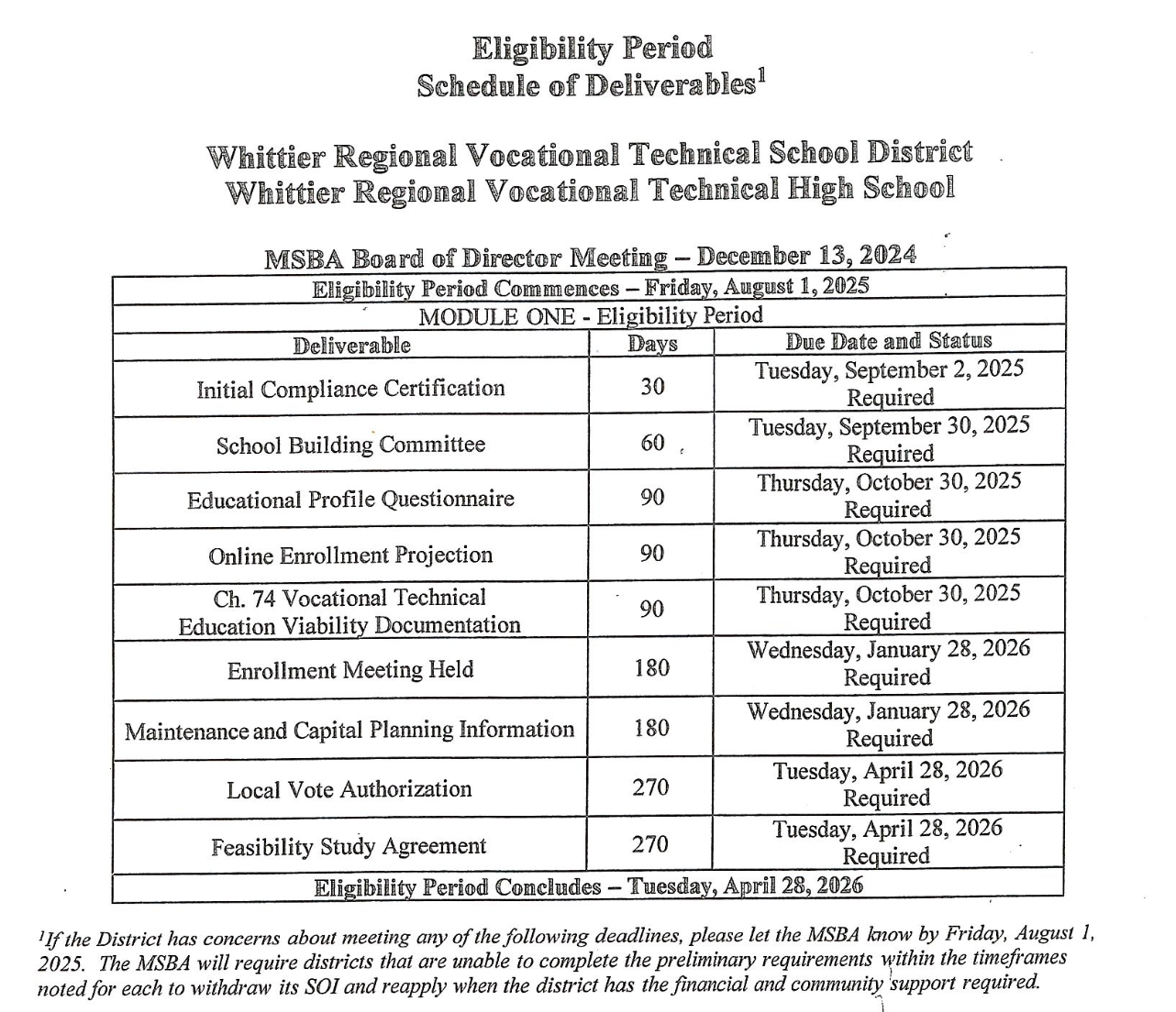 MSBA Eligibility Period Schedule of Deliverables