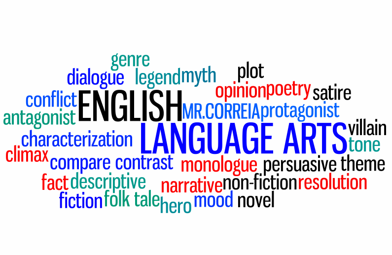 A word cloud featuring terms related to English Language Arts, including 'dialogue', 'genre', 'plot', 'narrative', and 'fiction', with 'ENGLISH' and 'LANGUAGE ARTS' prominently displayed in larger text.