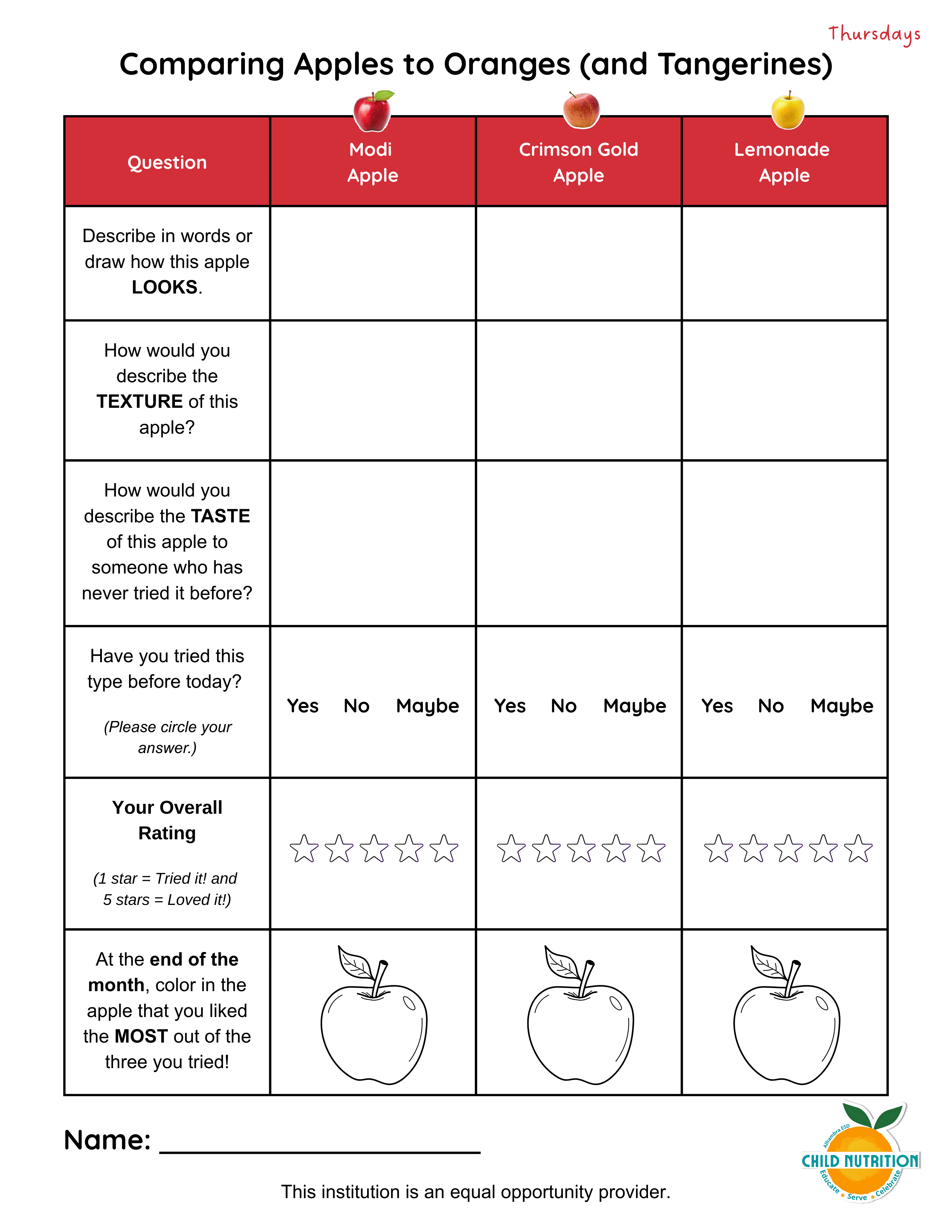 January FFVP Nutrition Education - Comparing Different Types of Apples