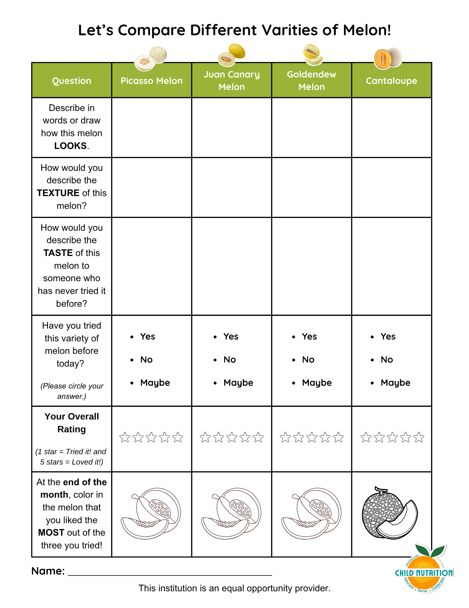 Melon Nutrition Education Page 2 of 3