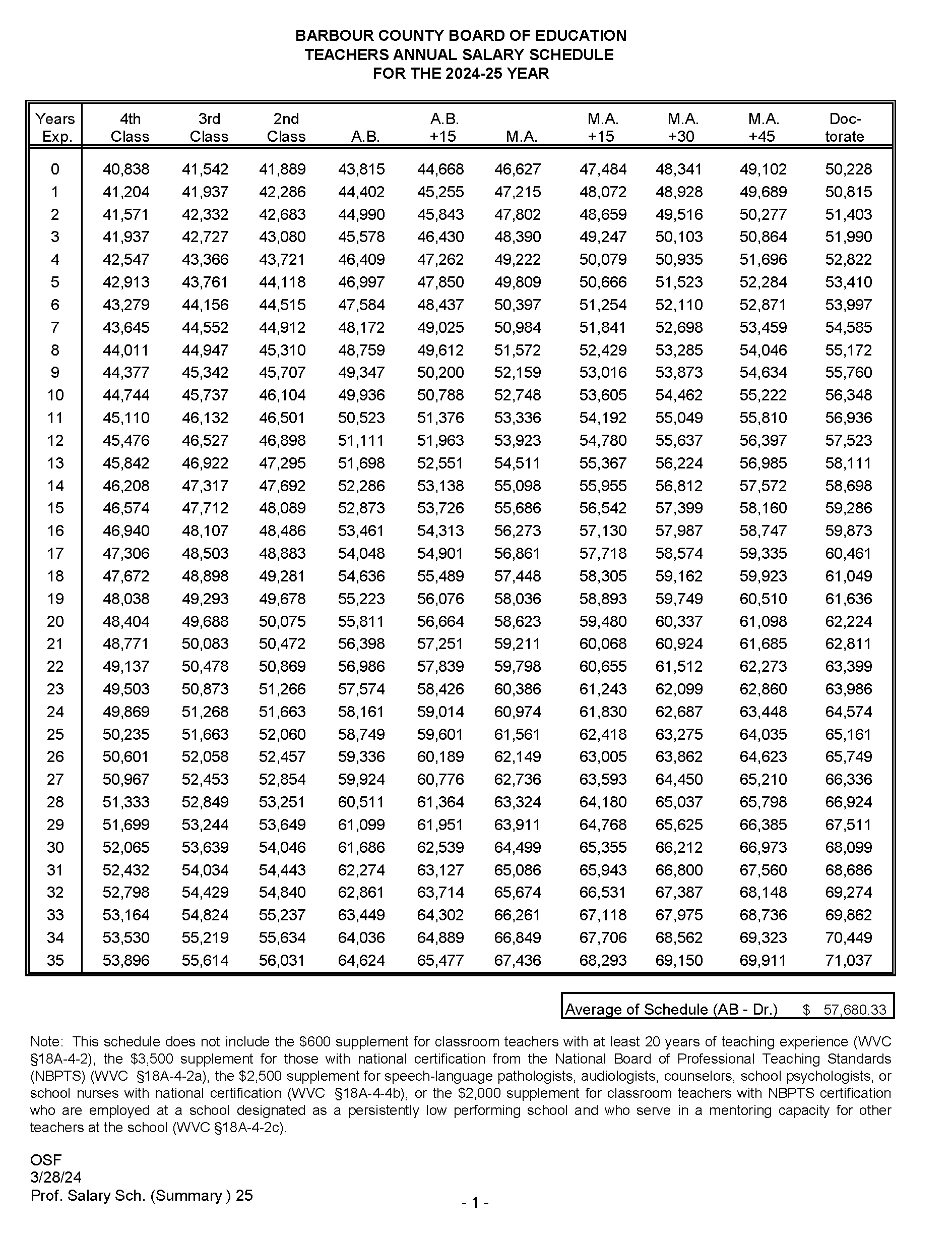 A table displaying the average interest rates for various loan types, providing a clear comparison for borrowers.