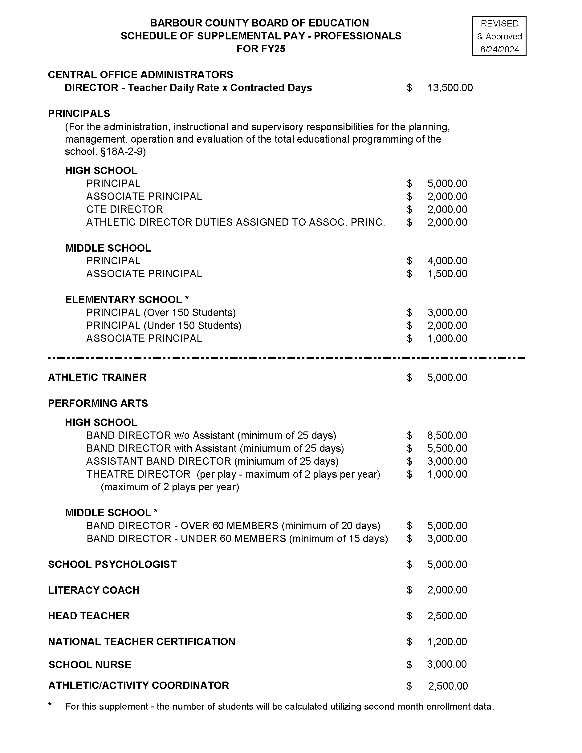 A sample job resume showcasing professional experience, education, and skills in a clear, organized format