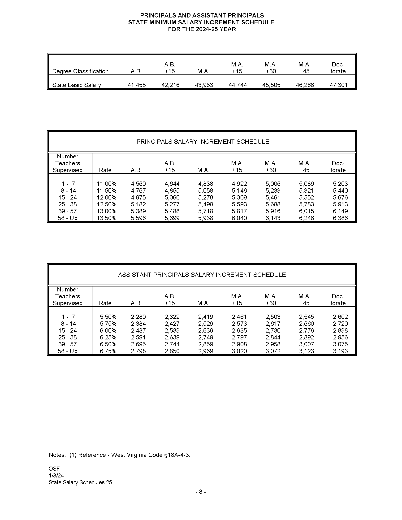 A table displaying data on average annual income across various demographics and regions.
